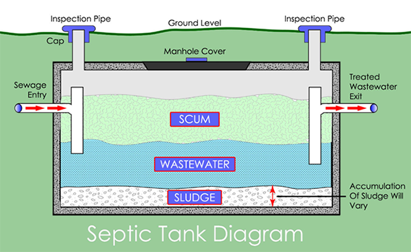 septic-tank-diag